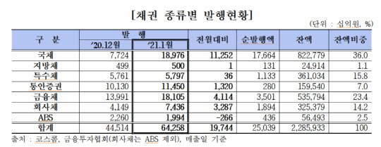 (금융투자협회 제공)